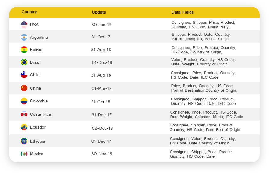 import export data online