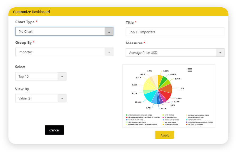 import export data online