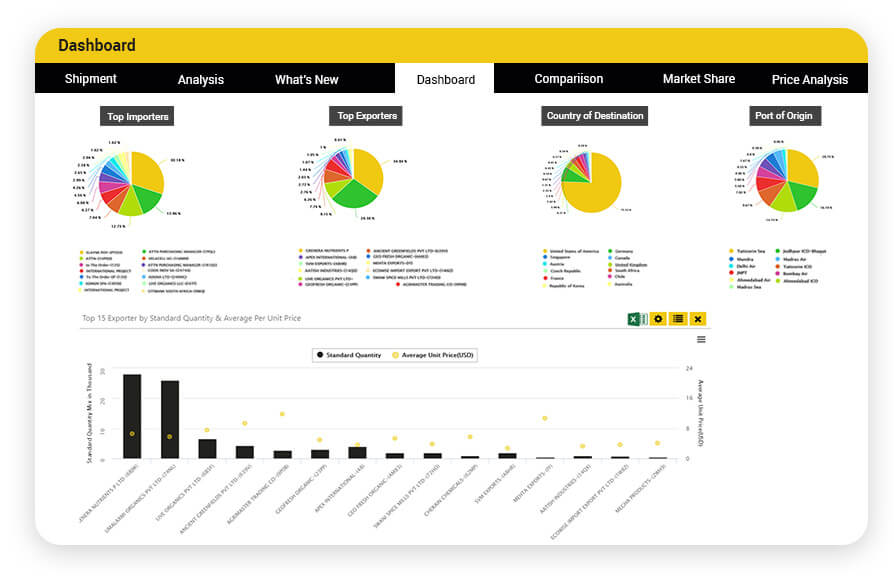 import export data online