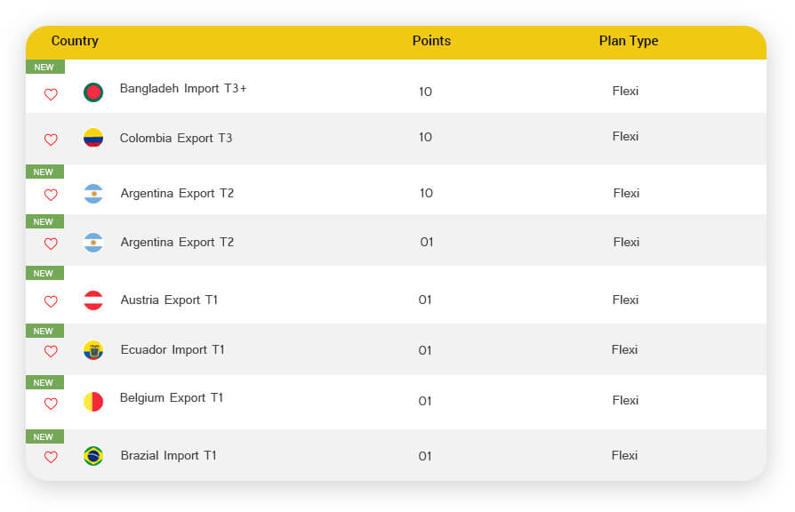 import export data online